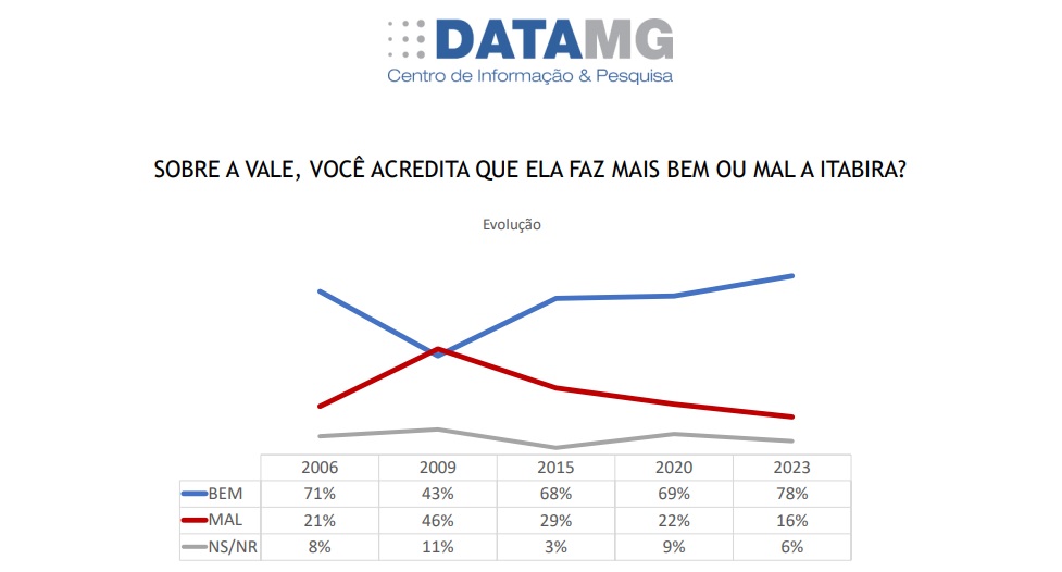 pesquisa datamg 2