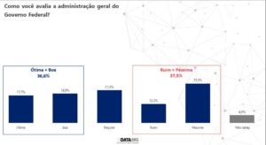 Governo Federal