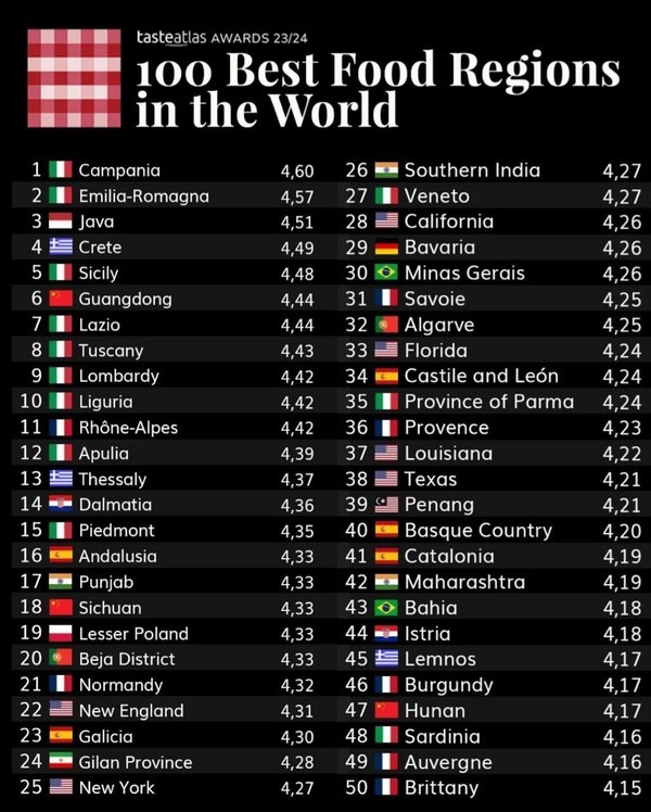 ranking comida