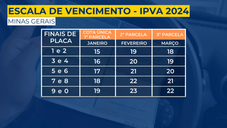 MPMG alerta sobre o falso pagamento do IPVA 2024