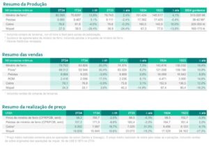 RProd tabela pt