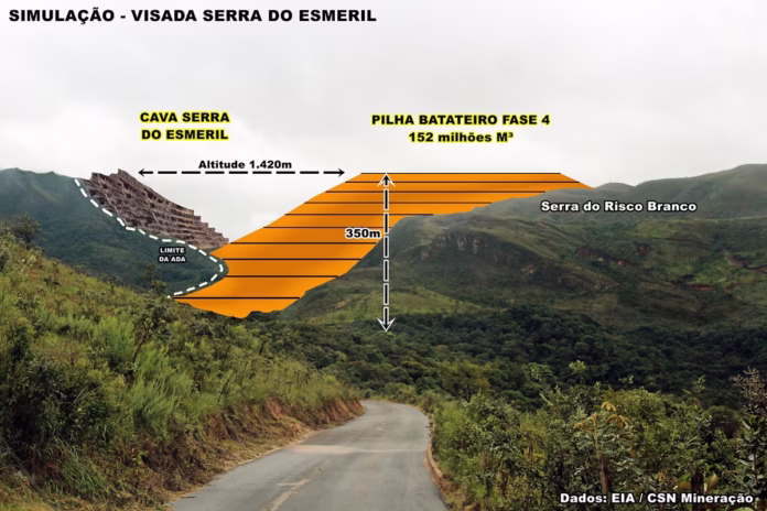 cidades-pilha-esmeril-1745435317 População de Congonhas discutiu na quarta-feira (23) a proposta de instalação de estrutura equivalente a um prédio de 115 andares em área preservada da serra do Esmeril