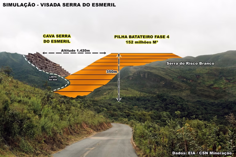 Pilha de rejeitos de 350 metros da CSN preocupa moradores de Congonhas em audiência pública Pilha de rejeitos de 350 metros da CSN preocupa moradores de Congonhas em audiência pública