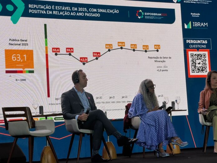 Danieli Gaiotti, da Samarco, apresenta dados da pesquisa Rap Track Mineração 2025 na Exposibram, destacando que quanto mais o público conhece a mineração, melhor é sua avaliação. Ela também apontou desafios em cidadania e conduta corporativa