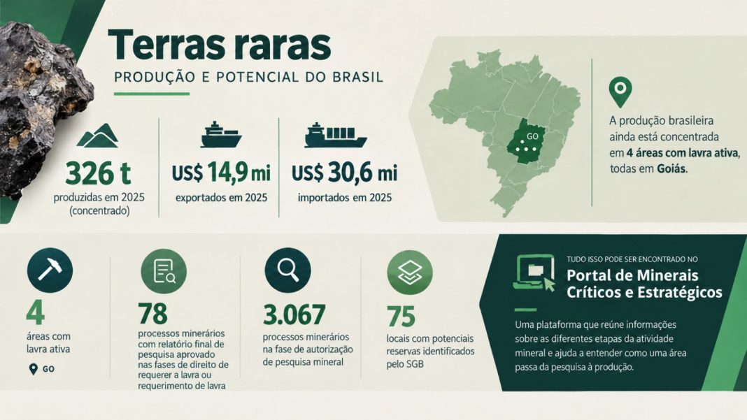 ANM lança o MCE 360, portal de minerais críticos e estratégicos, nesta quarta-feira (14), com transmissão ao vivo pelo YouTube